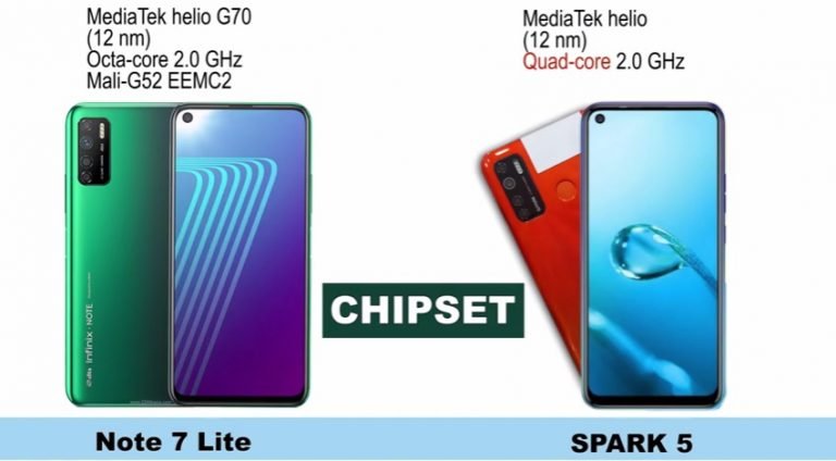 Video: Infinix Note 7 Lite vs Tecno Spark 5