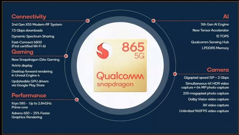 Snapdragon 865 Chip