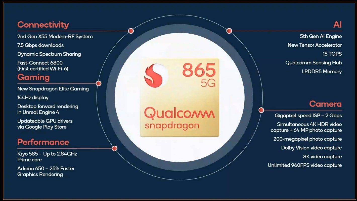 Snapdragon 865 Chip: What It Means for Android Phones