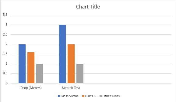 Gorilla Glass Victus Chart