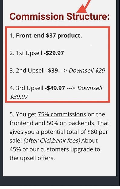 Make sales on clickbank