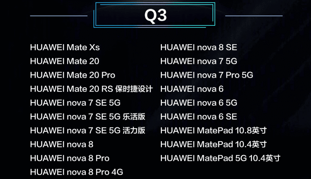 Huawei devices to get the HarmonyOS 2 Update