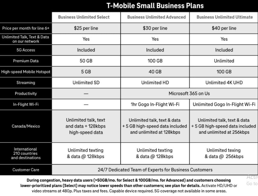 T-Mobile Small Business Plan