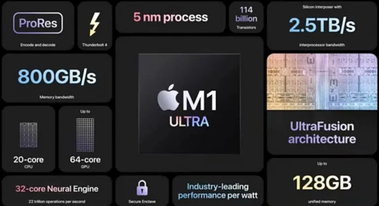 Apple just announced a new M1 Ultra chip, a new Mac Studio, and a new desktop