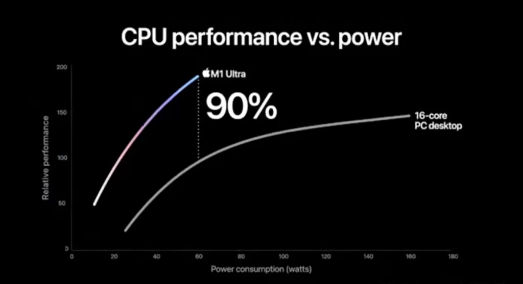 M1 Ultra CPU