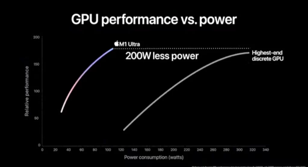 M1 Ultra GPU