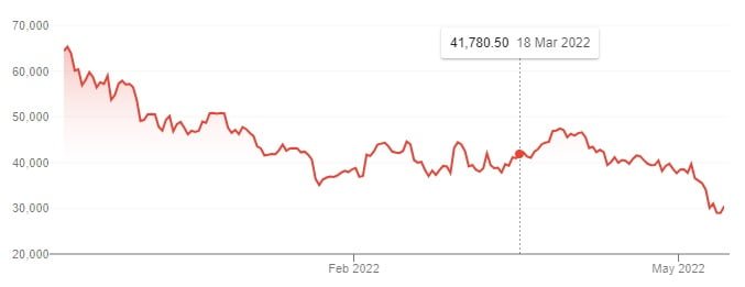 BTC Price Crash March 18