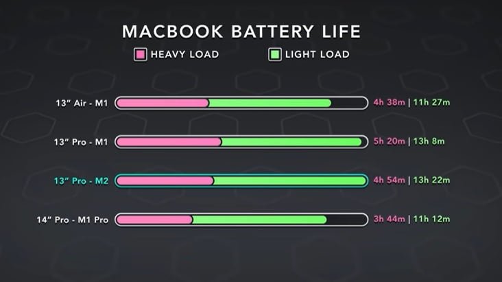 M2 MacBook Pro Review