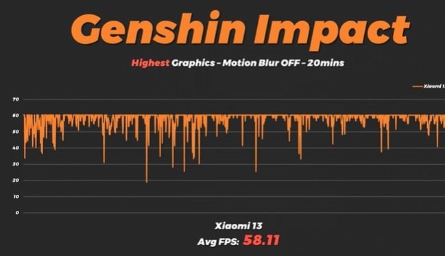 Xiaomi 13 Pro Genshin Impact