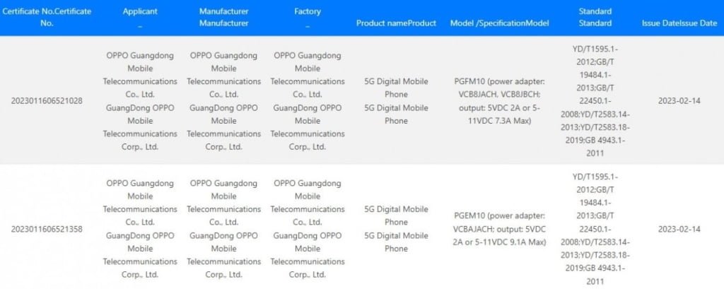 OPPO Find X6 Pro and Find X6 Fast charging