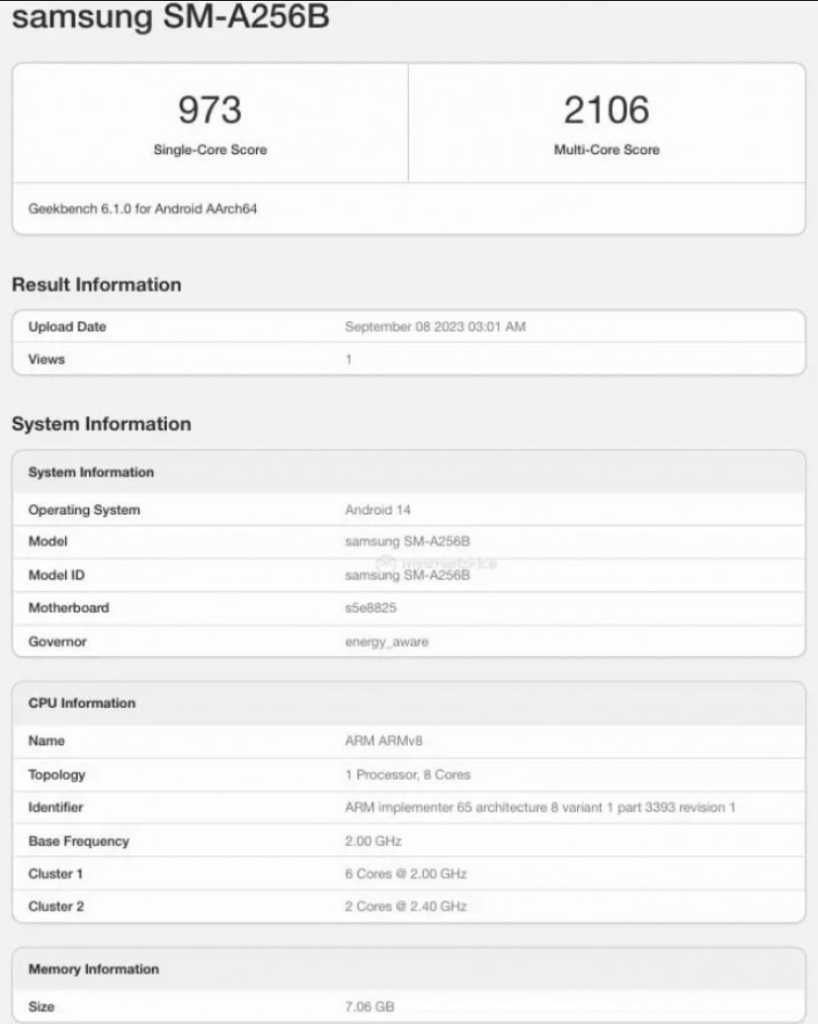 Galaxy A25 5G Geekbench Score