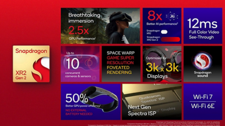 Snapdragon XR2 Gen 2 Specs: Powering next Gen Mixed and Virtual Reality